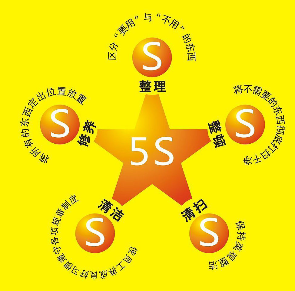 5S 實(shí)戰(zhàn)培訓(xùn)
